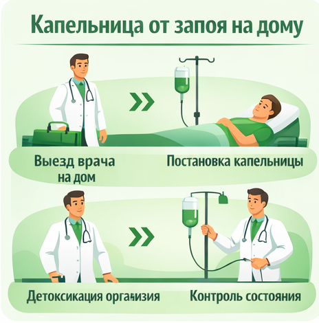 капельница от запоя в Первомайске в клинике Санати